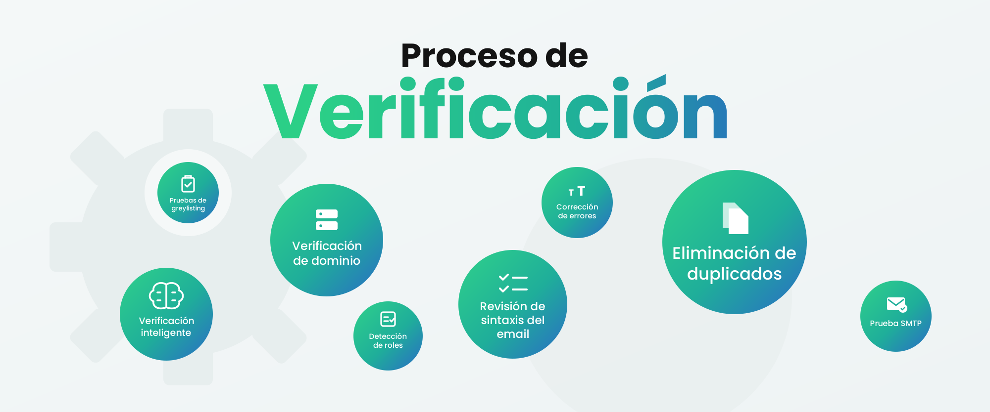 Bases de Datos con Emails Verificados